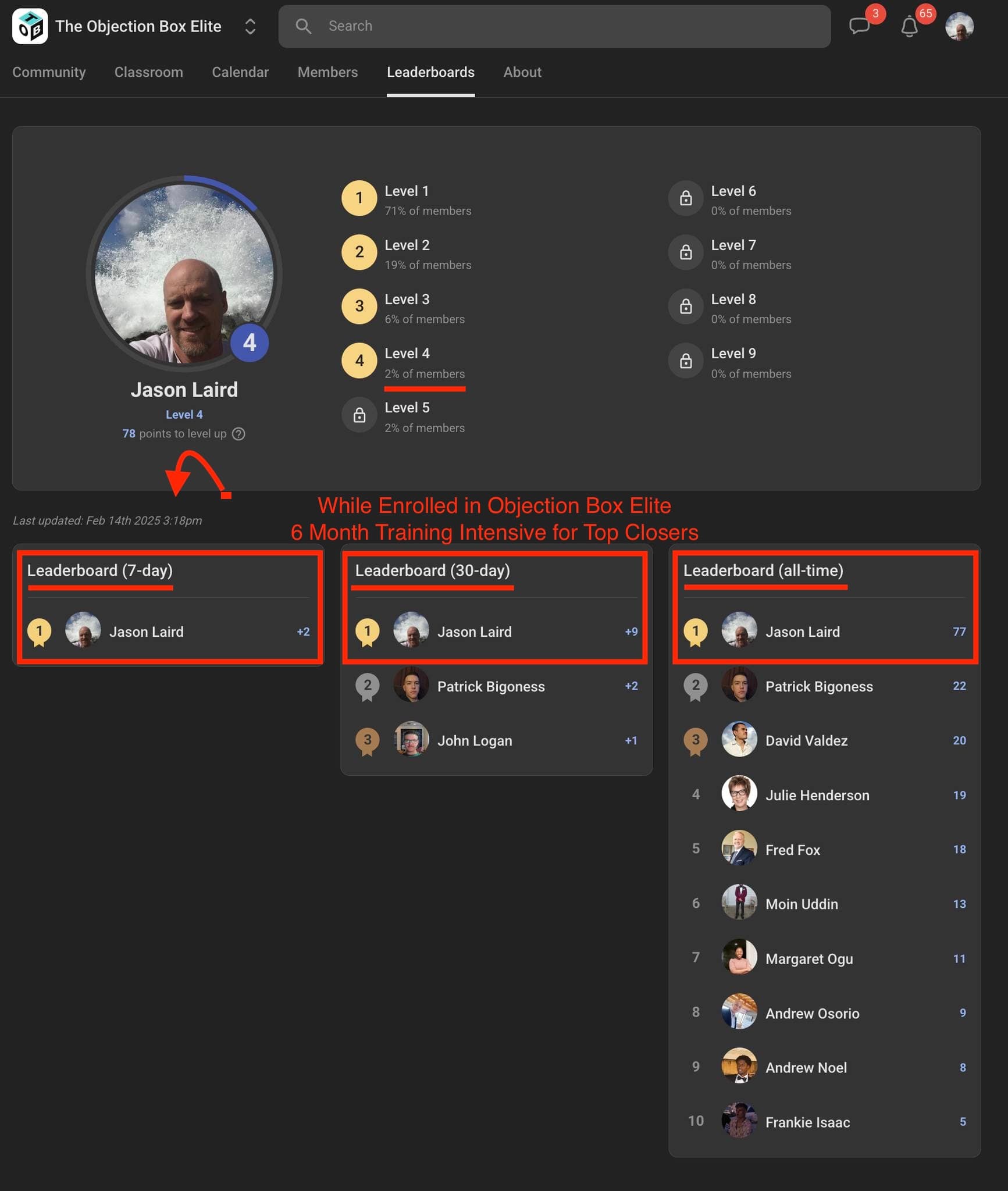Jason Laird - #1 on all 3 Objection Box Elite leaderboards